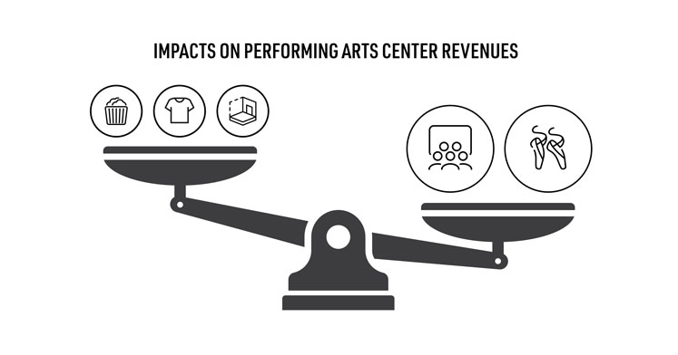 impacts on performing arts center revenue diagram
